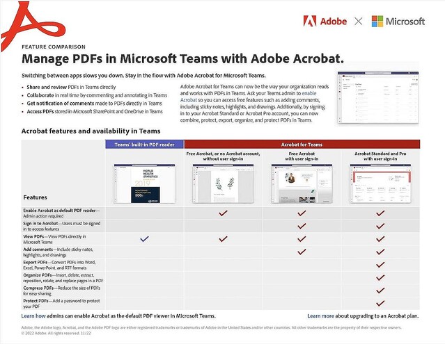 Microsoft、TeamsへのAdobe Acrobatの統合発表-高度なPDF管理を実現