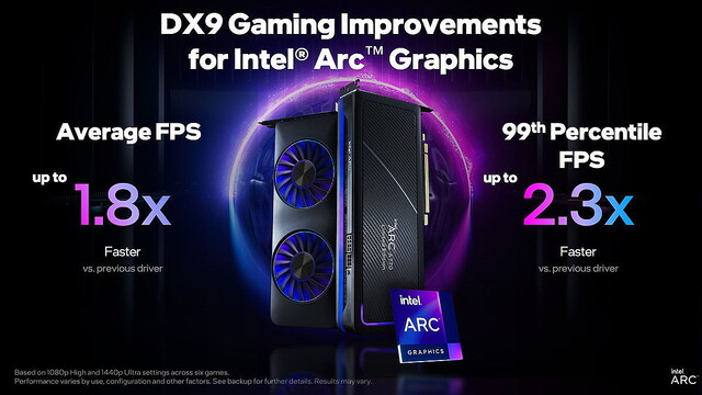 Intel Arc、新ドライバ適用で『CS:GO』の性能が1.8倍向上 – DirectX 9最適化で