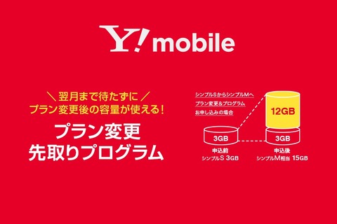 携帯電話サービス「Y!mobile」にて「プラン変更先取りプログラム」が提供開始！シンプルS／Mで翌月適用予定のデータ容量相当が利用可能