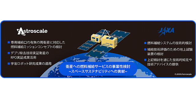 JAXAとアストロスケール、軌道上衛星への燃料補給サービスを検討開始