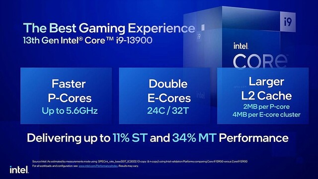 Intel、Core i9-13900やMobile向けRaptor Lake、Intel Processor Nなどを発表