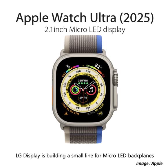 Apple Watch UltraがマイクロLEDを搭載するのは2025年〜LG製？