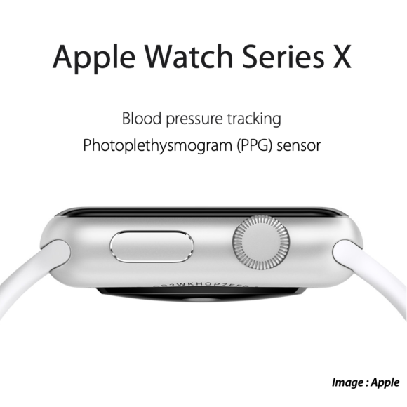 Apple Watchの搭載に期待高まる〜ウォッチ用センサー式血圧測定が海外で承認