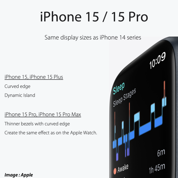 iPhone15/15 Proのディスプレイのデザインを的中率の高いリーカーが投稿