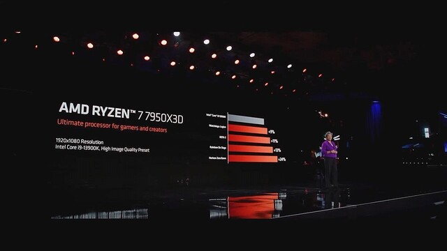 AMD CES 2023 Update – Ryzen 9 7950X3DとCore i9-13900Kの比較など新製品の情報を追加、隠し玉も