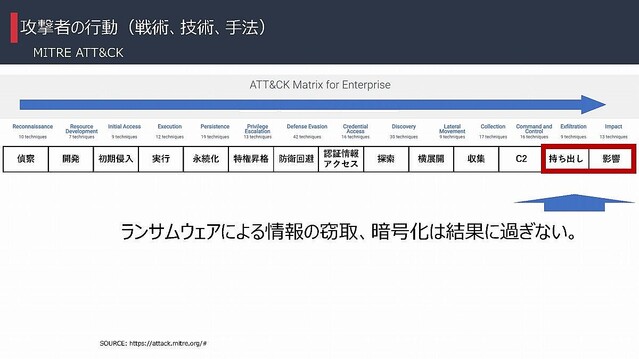 攻撃者視点でリスクを特定、AOSデータの新サービス「アタックサーフェスアナリティクスサービス」