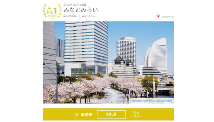 「いい部屋ネット 街の幸福度ランキング2022」で上位ランクイン 神奈川の注目・穴場駅！