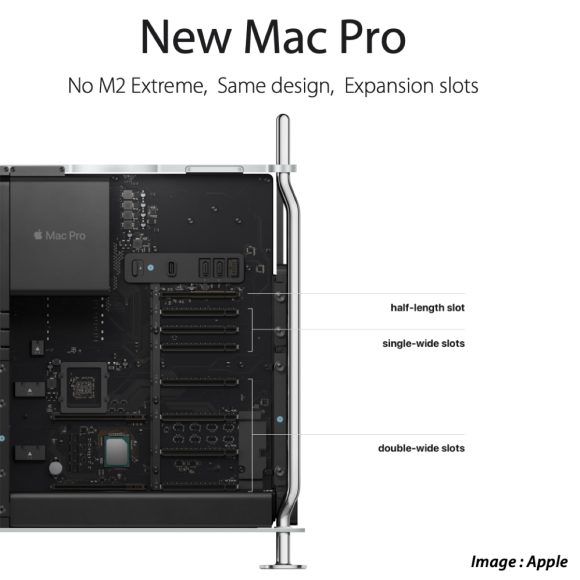新型Mac Pro不要論〜Mac Studioと比べ拡張性だけでは価格に見合わない？