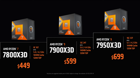 AMDが3D V-Cacheを搭載したゲーマー向けRyzen 7000シリーズCPUを発表