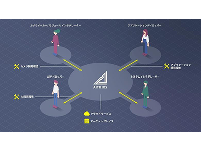 FastLabel、崇城大学IoT・AIセンターとセンシングテクノロジーを活用した地域DX推進のためのパートナー事業を開始