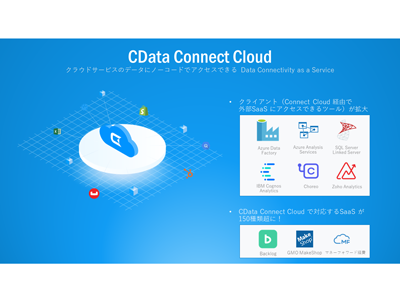CData Connect Cloud、Backlogなど連携可能なツールを大幅に拡大
