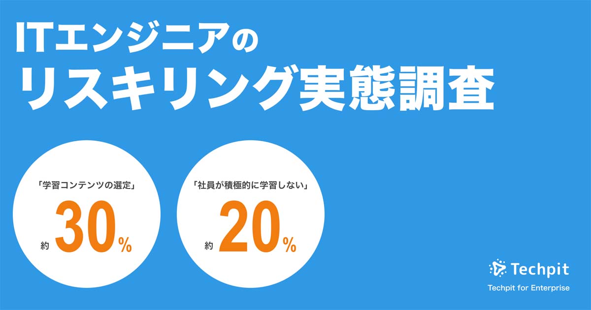 企業のリスキリング担当者/育成担当者の課題、「どんな学習コンテンツ・学習形態がベストかわからない」が最多に