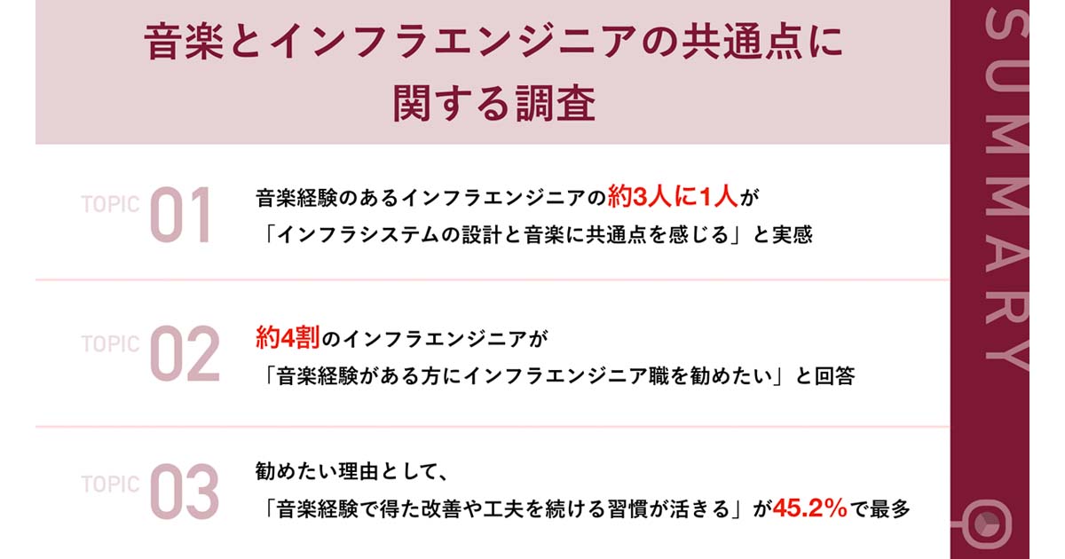 インフラエンジニアの約4割、システム設計・構築と音楽との共通点を実感