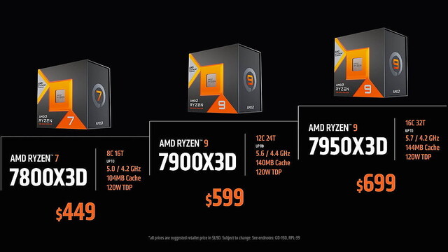 3D V-Cache搭載「Ryzen 7 7800X3D」がグローバル発売日決定 – 2月28日/449ドル