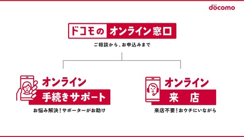 NTTドコモがビデオ通話などで店頭と同じように応対する「オンライン来店」と「オンライン手続きサポート」を2月28日より順次提供