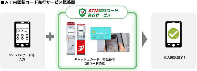 セブン銀行、ATM画面で本人認証サービスを全国26,000台以上でスタート