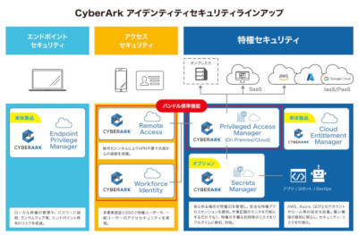 アセンテック、米CyberArkの特権ID管理ソリューションの提供開始