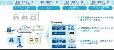 ネットワン、Prisma Access活用したSASEのフルマネージドサービス提供