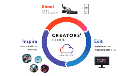 ソニー、撮影からコンテンツ制作全般までサポートする「Creators’ Cloud」を個人向けにも提供開始