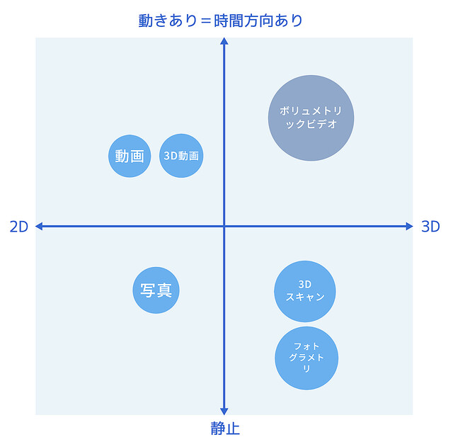 Vol.01 ボリュメトリックとは何か？現在と未来を解説[VOLUMETRIC NEW ERA]