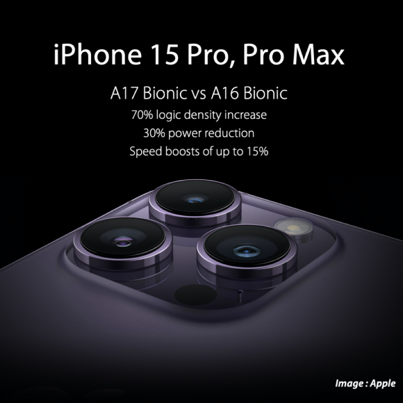 iPhone15 Pro用A17 Bionicの性能向上率予測〜期待以上との報道