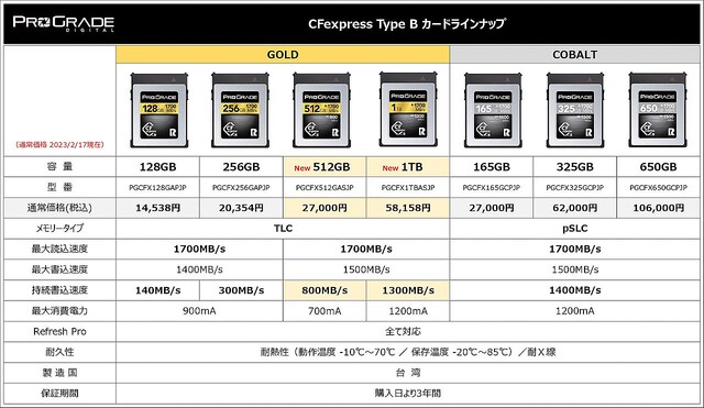 プログレードデジタル、「CFexpress Type B GOLD 512GB/1TB」発売。8K RAWなど高解像度動画に最適