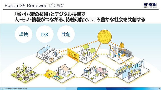 大河原克行のNewsInsight 第198回 レーザーからインクジェットへ、エプソンの「環境」ビジョンに風は吹くのか