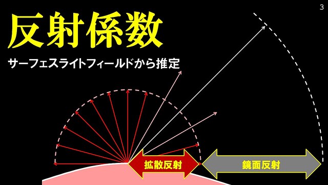 Vol.05 NHK放送技術研究所 メタスタジオ：ボリュメトリックキャプチャに質感を導入[VOLUMETRIC NEW ERA]