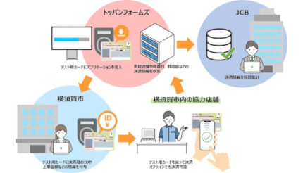 全国初のマイナンバーカード活用によるオフライン環境での決済システム実証実験、災害時を想定