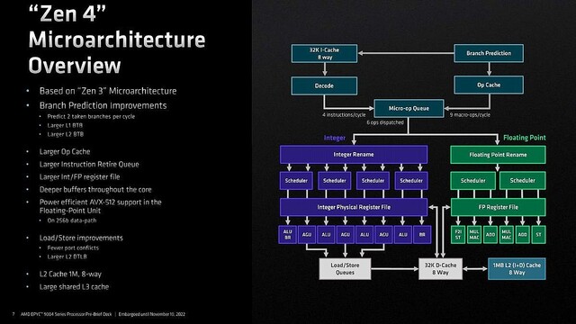 AMD Genoa DeepDive – Zen 4世代EPYCが志向する性能、Sapphire Rapidsとの違いが浮き彫りに