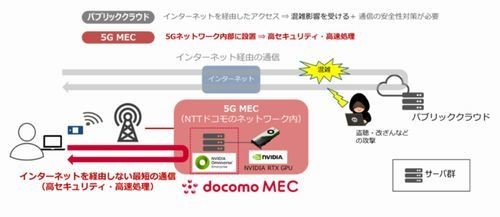 CTC、5G活用した産業用メタバース空間構築サービス「Omniverse on MEC」提供