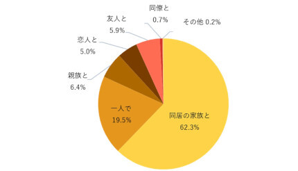 おでんは誰と一緒に食べたい？約2割が「1人で」 紀文の調査