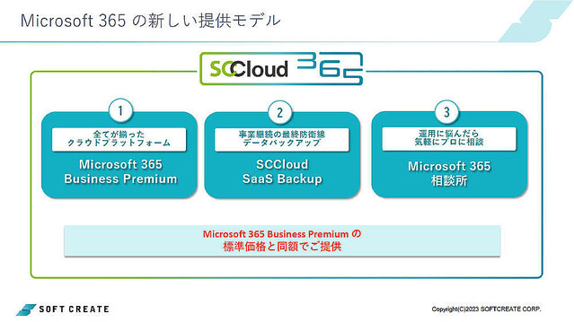 バックアップとサポートを含む中小企業向けMicrosoft 365提供モデル「SCCloud 365」