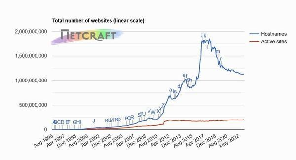 2月Webサーバシェア、OpenRestyとCloudflareが増加