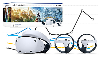 PSVR2発売でソニーのシェア急騰、VR・ARゴーグル市場で再び存在感示す
