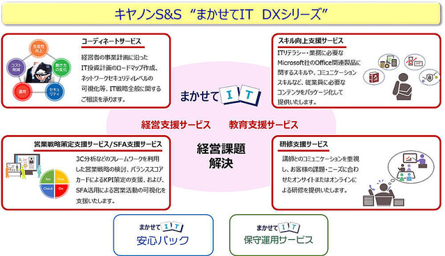 キヤノンS&S、中小企業のDXを支援する「まかせてIT DXシリーズ」