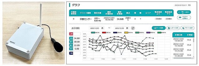 凸版、工場や施設内の異常音を検知する収音センシングシステムを開発