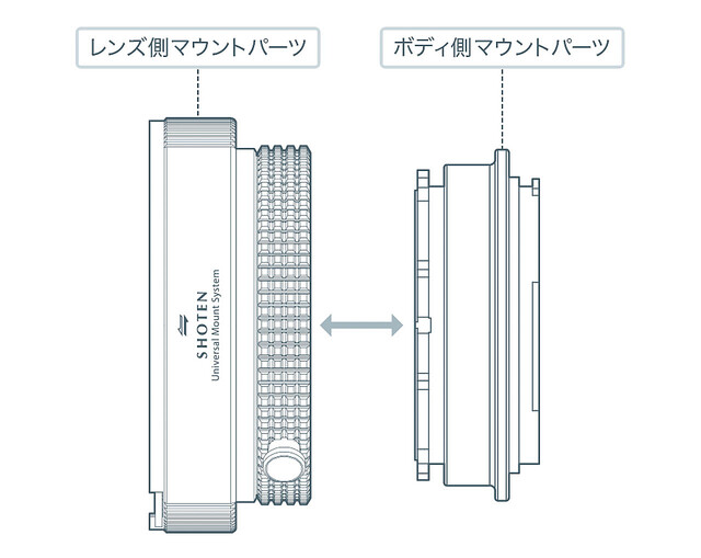 焦点工房、SHOTEN UMSシリーズ「PLマウントレンズ用アダプター」5種発売