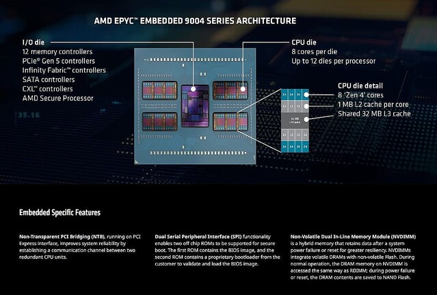 AMD、EPYCプロセッサに組み込み向けの「Embedded 9004」 最大96コア搭載