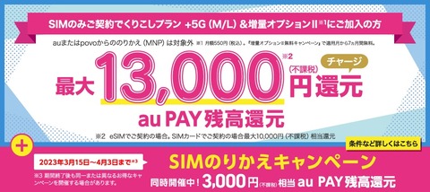 UQ mobileオンラインショップにてSIMのみ契約で最大合計1万6千円相当還元キャンペーンが実施中！SIMのりかえキャンペーンが4月3日まで開催