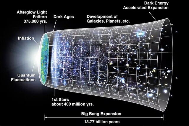 宇宙は複数存在するのか? 多元宇宙研究アプローチの現実 シドニー大教授の研究