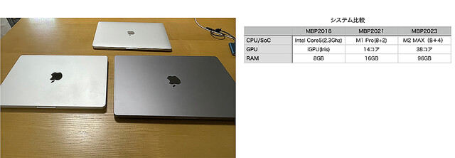 Vol.226 「MacBook Pro 16 M2 Max」を映像編集の視点からレビュー[OnGoing Re:View]