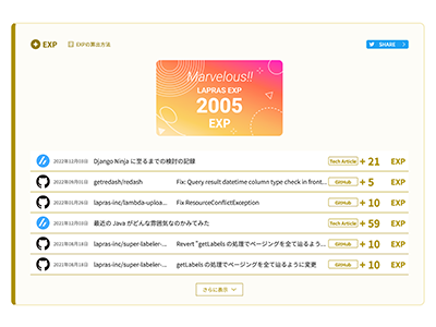 LAPRAS、エンジニアのアウトプット活動を可視化するスコア「LAPRAS EXP」に「GitHub」が追加
