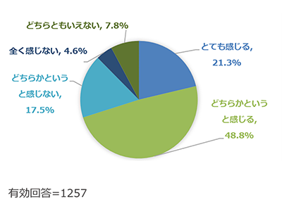 約70%がExcelでのデータ管理に限界を感じているが脱Excelが加速しない、KUIXがデータ管理業務の実体調査