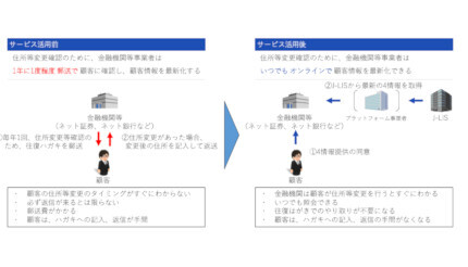 「マイナポータルハッカソン」開催、個人・団体を対象にアイデア募集中