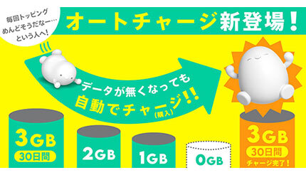 povo2.0、データ容量3GB（30日間）の「オートチャージ」が可能に