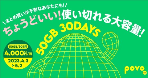 携帯電話サービス「povo2.0」にてお試しトッピング「データ追加50GB（30日間）」が5月2日まで期間限定で販売中！価格は4千円