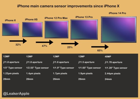 iPhone15 Pro Maxのメインカメラは1インチセンサーを搭載？