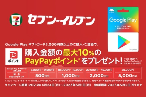 セブン-イレブンにてGoogle Play ギフトカード購入で最大10%還元キャンペーンが実施中！還元はPayPayポイントで行われ、上限は2万5千円分