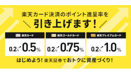 投信積立「楽天カード」クレジット決済、ポイント進呈率引き上げ